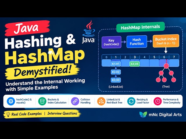 How Hash Map works?
