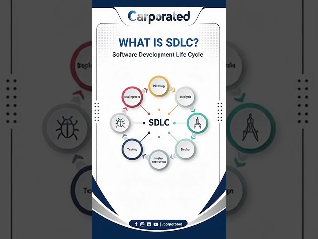🔄 SDLC vs STLC | Software Development & Testing Life Cycle