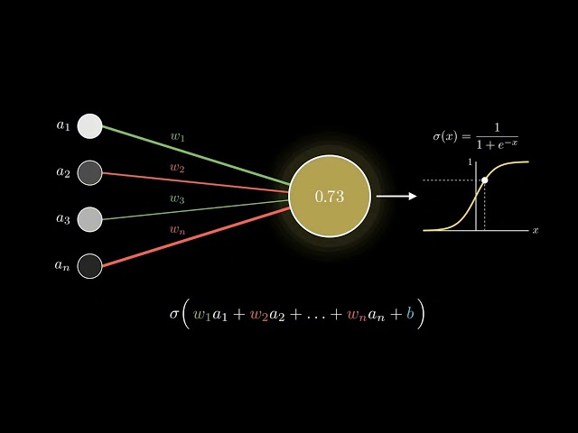 Cara Kerja Neural Network Dijelaskan Visual: Dari Neuron ke Gradient Descent