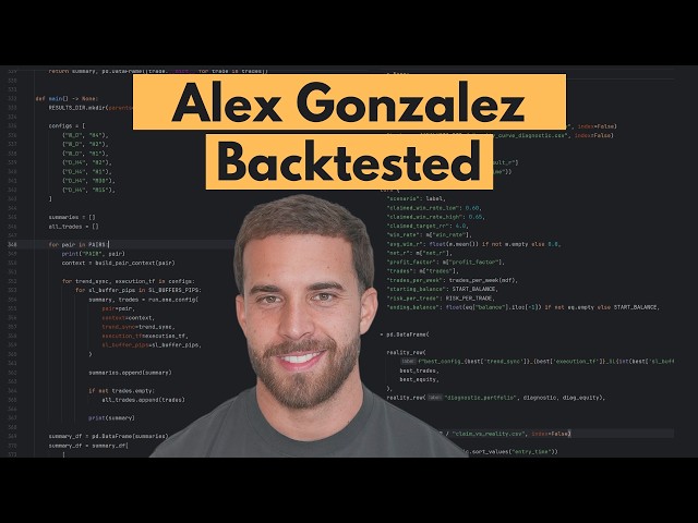 I Coded fxalexg’s Trading Strategy. Does It Work?