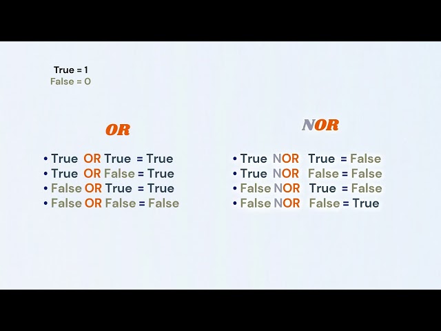 NOR Logical Operator Made Easy | NOR Gate Explained in Simple Words | NOR Gate Truth Table