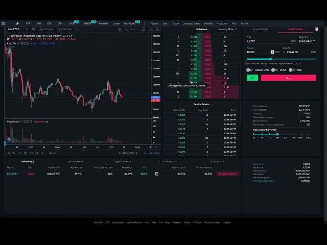 Why you should avoid the Market close button on FTX
