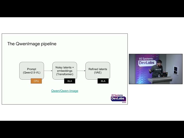 Porting QwenImage to PyTorch XLA: From GPU to TPU with xprof-Guided Optimization