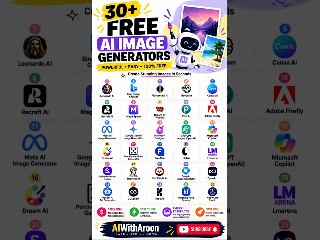 30+ FREE AI Image Generators in 2026 🎨🤖 | Create Amazing AI Images for Free | AIWithAroon #AI