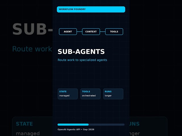 OpenAI Agents API: Why Builders Should Care