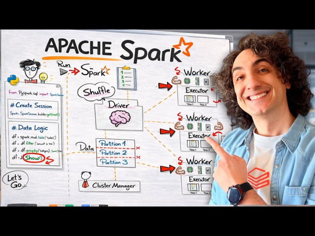 What is Spark? (Visual Explanation)