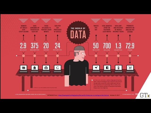 Data and Visual Analytics: Definition, Ingredients, Careers