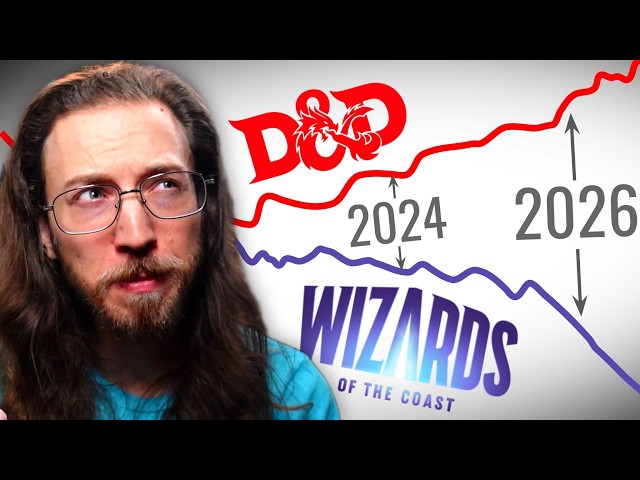 Player Data Doesn’t Lie: D&D is Changing