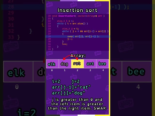 Insertion Sort in C++ #cplusplus #cpp #programming #insertionsort