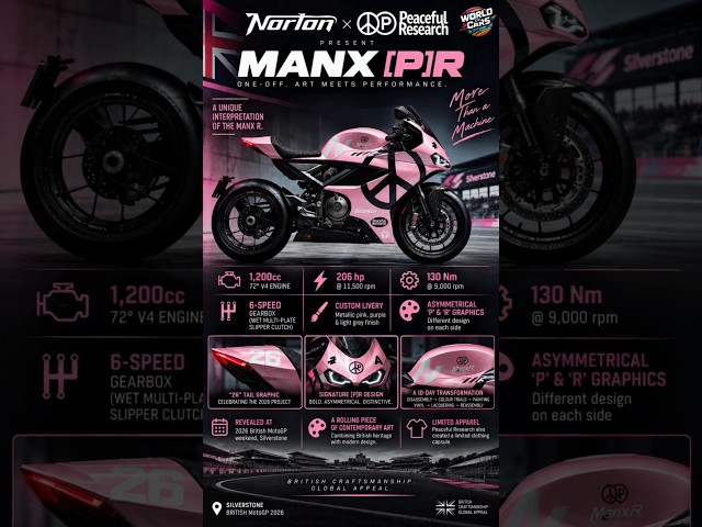 Norton Manx [P]R: 206 HP One-Off Superbike! 🏍️🔥 #Shorts
