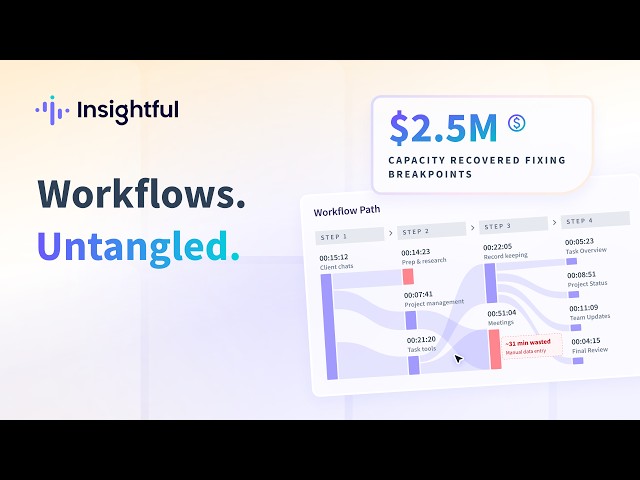 Introducing Workflow Optimization | See Every Step, Find Every Bottleneck — Insightful