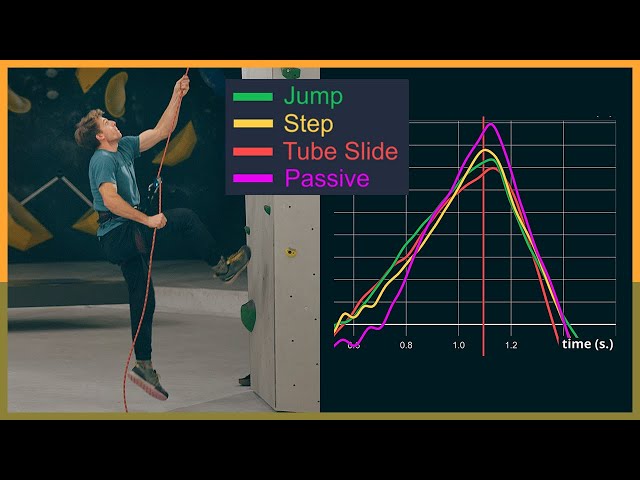 Comparing Soft Catch Methods - Largest Climbing Study Part 2