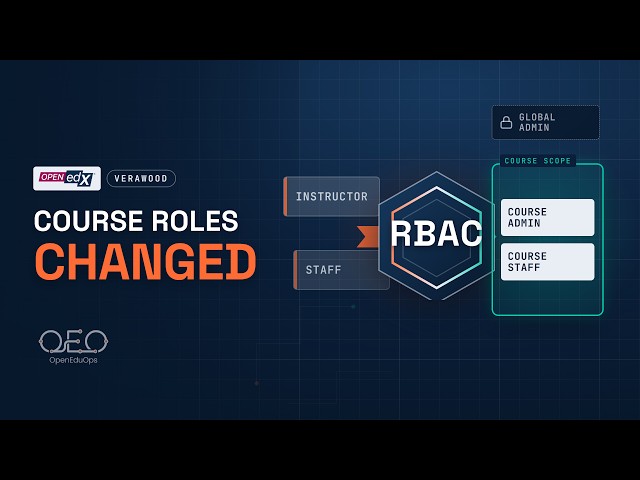 Open edX Verawood RBAC: Migrate Studio Roles and Test Permissions