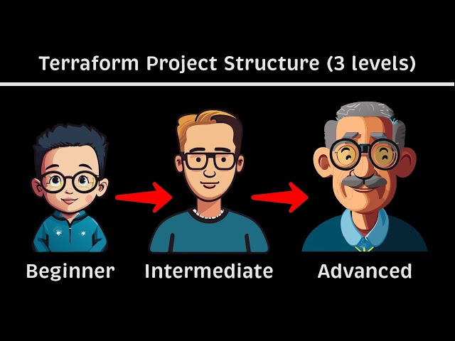 How To Structure Terraform Project (3 Levels)