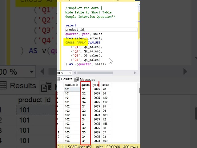 SQL Interview Question | Unpivot Data | Cross Apply | Google Question