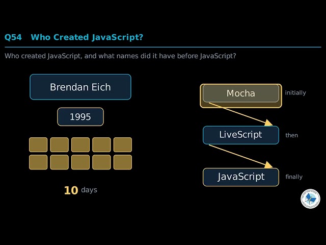Class 9 Computer Chapter 5 - Introduction to JavaScript