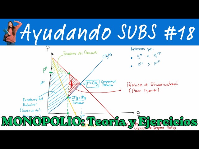 #18 - MONOPOLY: Theory and Exercises - HELPING SUBSCRIBERS