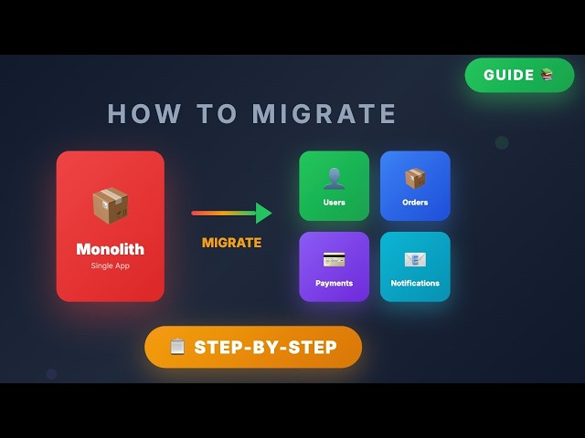 How to Migrate from Monolith to Microservices (Step-by-Step)