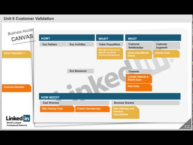 Customer Validation