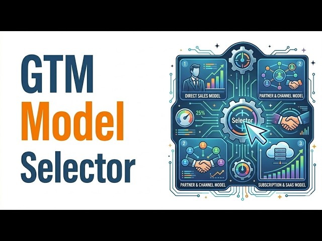 GTM Model Selector | Which GTM model is right for your product?