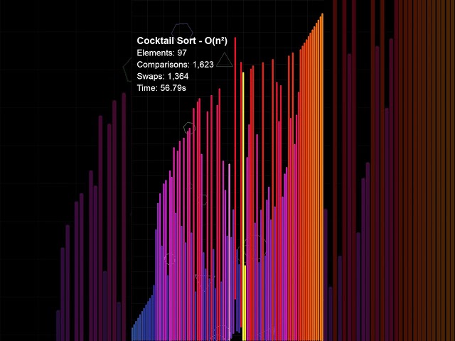 Cocktail Sort — Bubble Sort's one obvious upgrade that nobody thought of for years