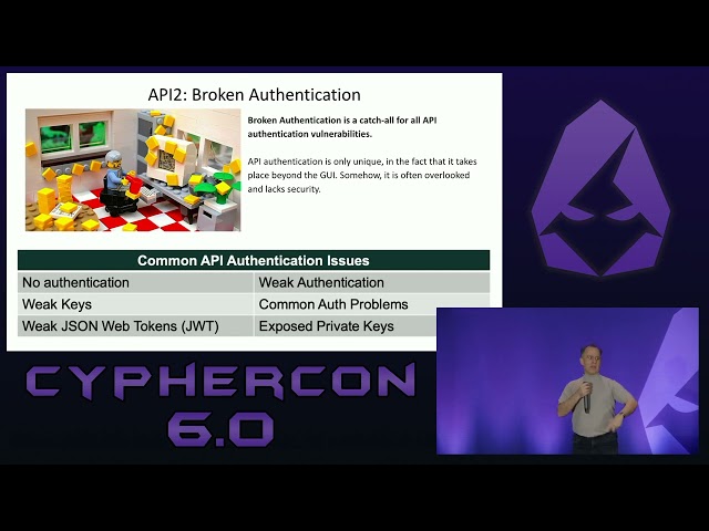 Hacking and Defending APIs - Robert Wagner | CypherCon 6.0