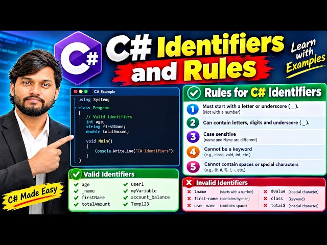 C# Identifiers and Rules by Surya Sir || .NET Tutorials || Surya