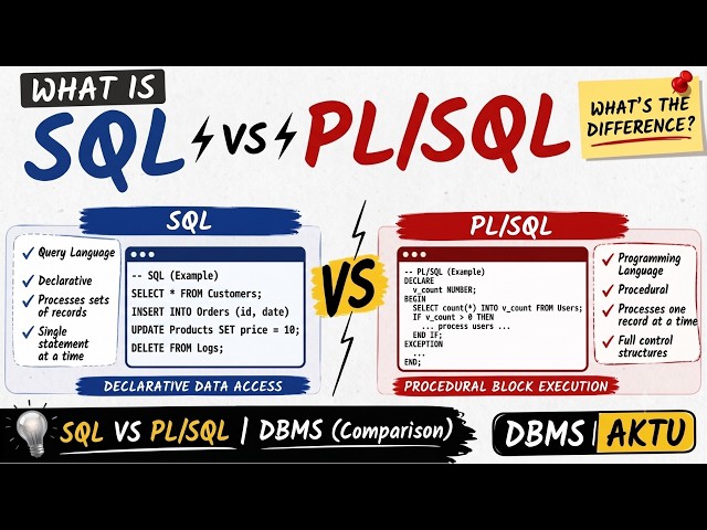 SQL vs PL/SQL | Difference Between SQL and PL/SQL | DBMS | AKTU