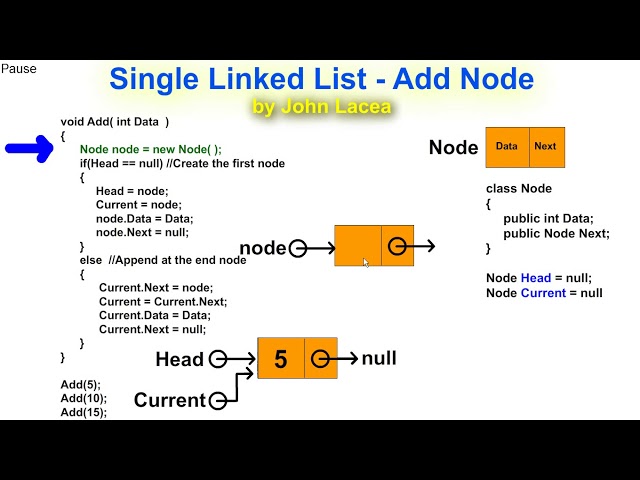 Single Linked List - Add Node