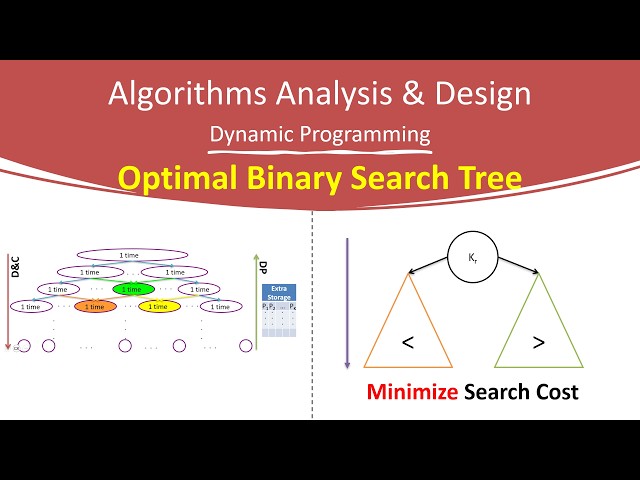 DP9: Optimal Binary Search Tree