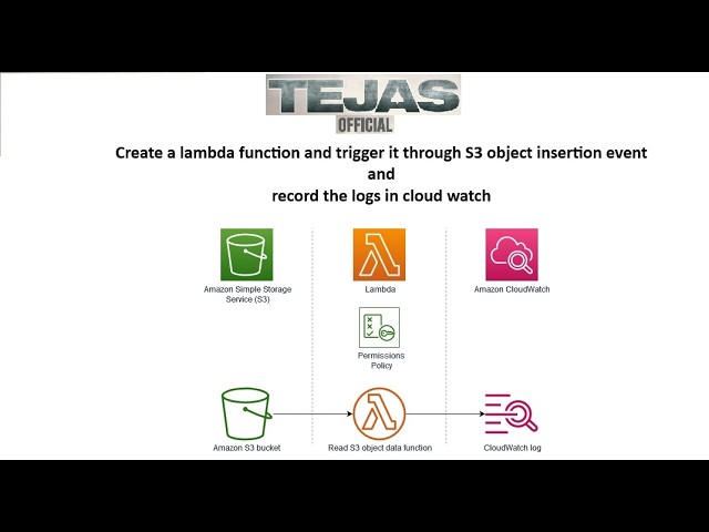 Create a lambda function & trigger it through S3 obj insertion event & record the logs in CloudWatch