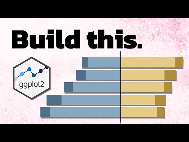 How to Create Diverging Bar Charts With {ggplot2} | Step-by-Step Tutorial