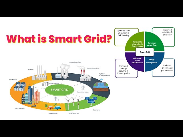 Understanding Smart Grid: Enhancing Efficiency and Sustainability in Electrical Power System
