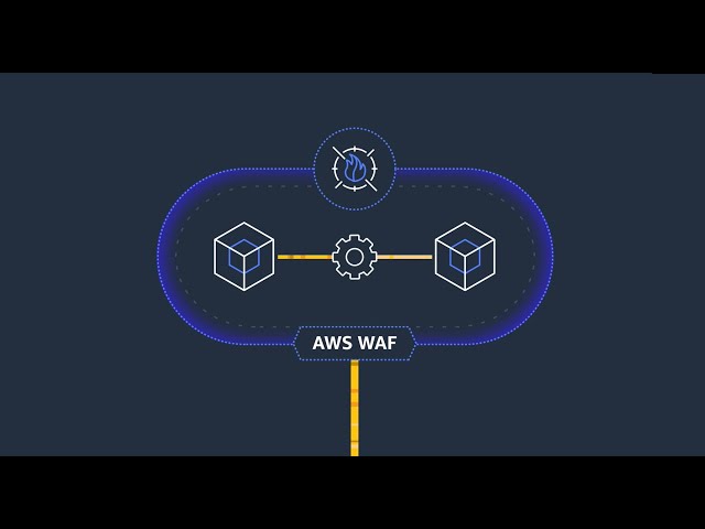 What is AWS WAF (Web application firewall)? | Amazon Web Services