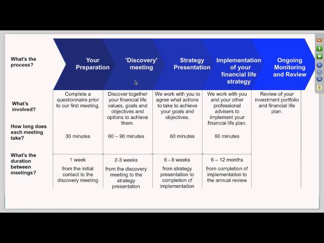 01 Introduction 2013 Australian Federal Budget
