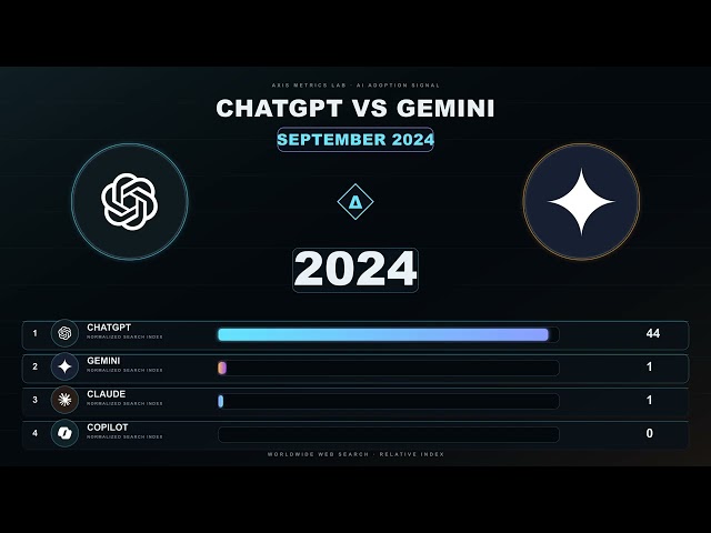 The AI Assistant Search Gap | ChatGPT, Gemini, Claude & Copilot