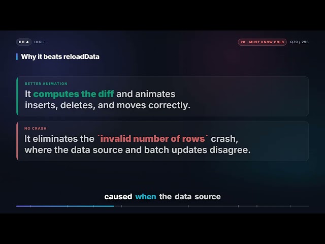 Diffable data source and compositional layout | iOS Interview Q79