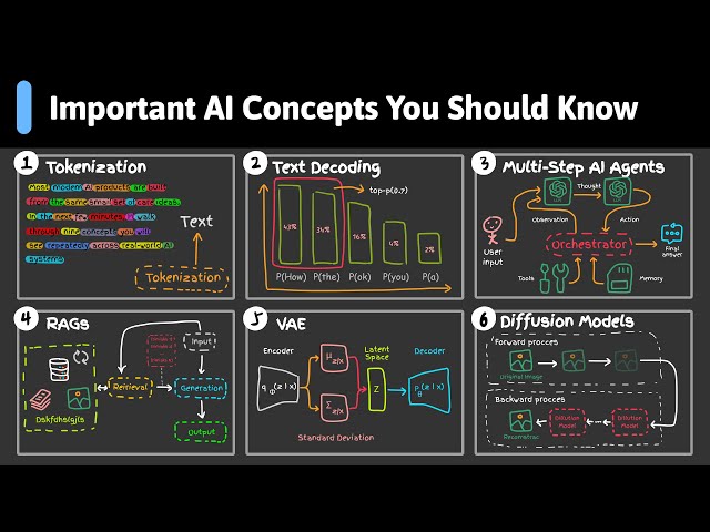 9 AI Concepts Explained in 7 minutes: AI Agents, RAGs, Tokenization, RLHF, Diffusion, LoRA...