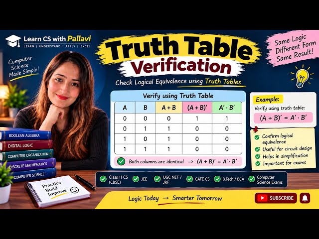 Truth Table Verification in Boolean Algebra | UGC NET, GATE, JEE & CBSE