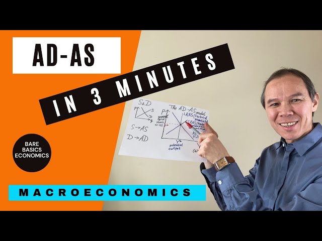 AD-AS Model, Short and Simple