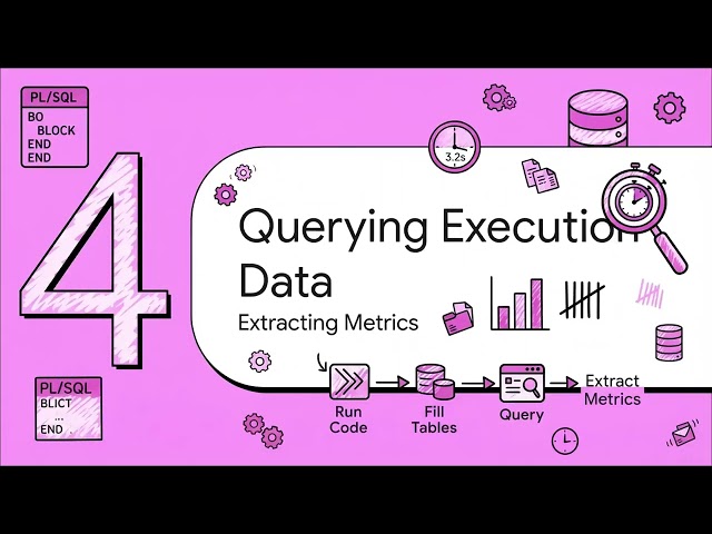 OraSeries: Tracking Execution Time in PLSQL (PROFILER)