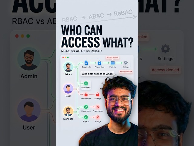 The Right Way to Handle User Permissions #reactjs #javascript