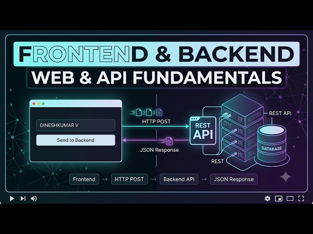 SOFTWARE ENGINEERING, APIS & WEB FUNDAMENTALS  - frontend and backend interaction
