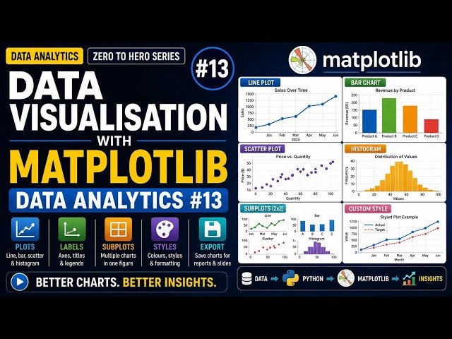 Data Visualisation with Matplotlib | Data Analytics #13