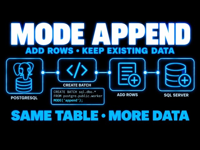 PostgreSQL to SQL Server with Append Mode | Add Rows Without Replacing Data