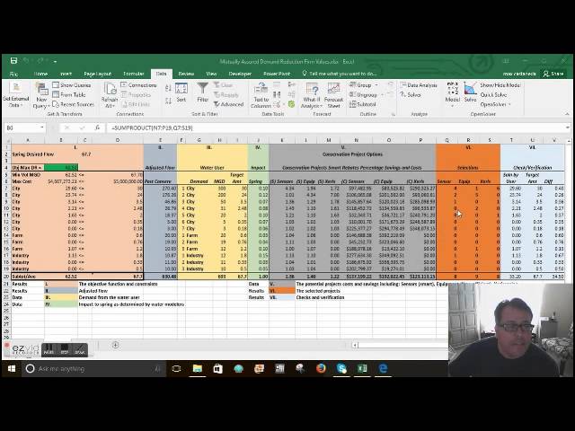 Mixed Integer Linear Programming Maximum Avoided Drawdown in Springs