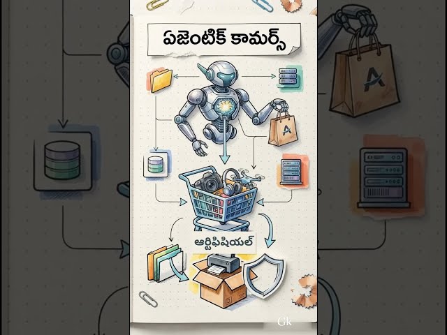 The Future of Agentic Commerce : How AI Payments Really Work | Telugu