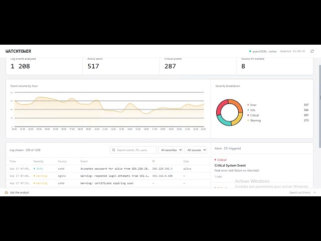 Watchtower react js fast api
