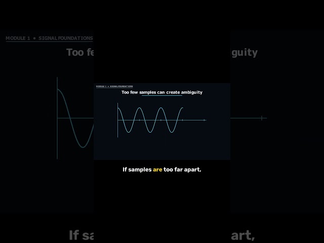Sampling and Quantization #engineering
