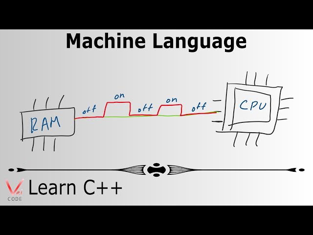 Learn Programming with C++ - Machine Language